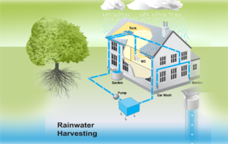 Rain water harvesting - GeoEnviroVision